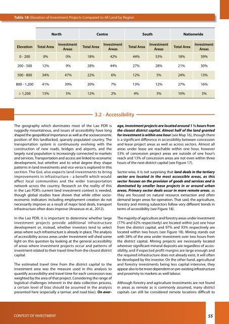 Concessions and Leases in the Lao PDR