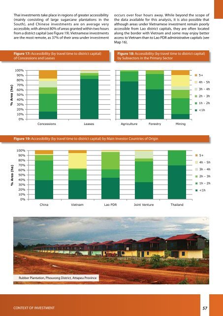 Concessions and Leases in the Lao PDR