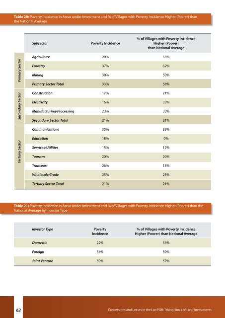 Concessions and Leases in the Lao PDR