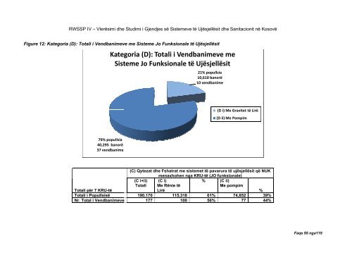 Vlerësimi dhe Studimi i Gjendjes së Sistemeve të Ujësjellësit dhe ...