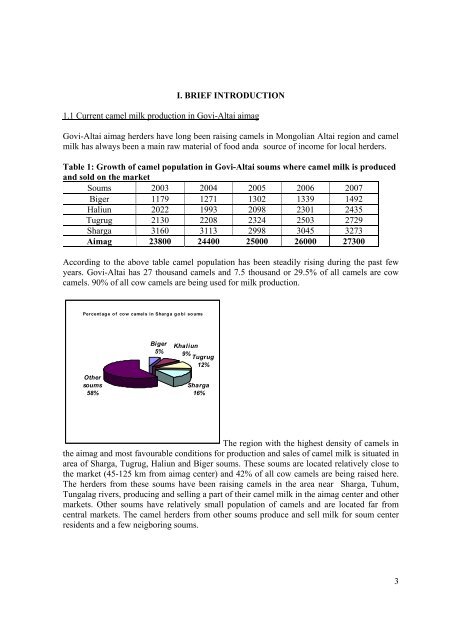 CAMEL MILK VALUE CHAIN ASSESSMENT REPORT FINAL ...