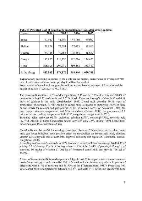 CAMEL MILK VALUE CHAIN ASSESSMENT REPORT FINAL ...