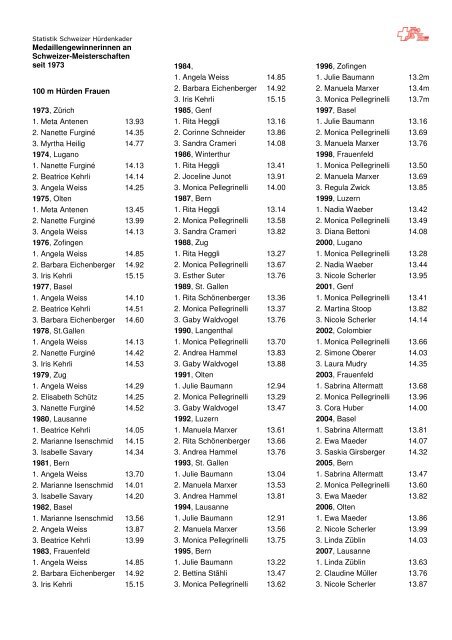 Medaillengewinnerinnen an Schweizer-Meisterschaften seit 1973 ...