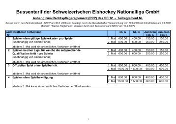 Bussentarif der Schweizerischen Eishockey ... - Swiss Ice Hockey