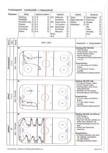 Mosi / Mini TOP: Drills - Swiss Ice Hockey