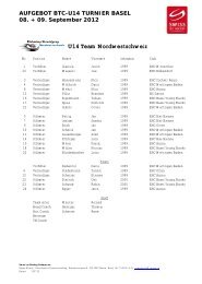 U14 Team Nordwestschweiz - Swiss Ice Hockey