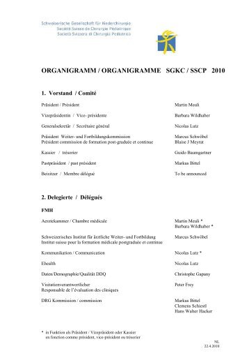 ORGANIGRAMM / ORGANIGRAMME SGKC / SSCP 2010