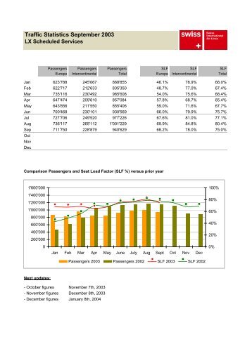 Traffic Statistics Jan-Sep 2003 - Swiss