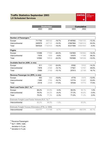 Traffic Statistics Jan-Sep 2003 - Swiss