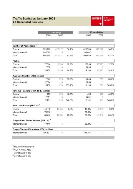 Traffic Statistics Jan-Sep 2003 - Swiss