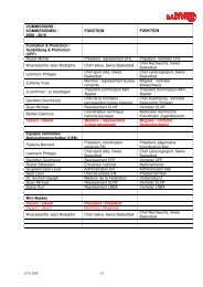 Liste der Kommissionen - Swiss Basketball