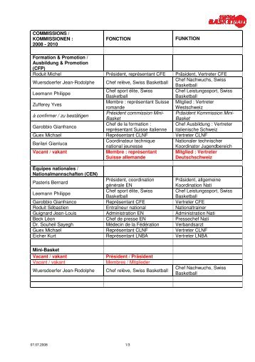 Liste der Kommissionen - Swiss Basketball