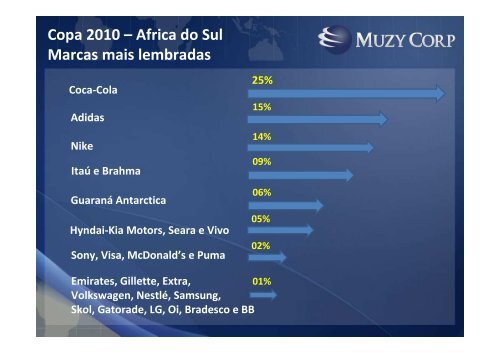 A Lei Federal de Incentivo ao Esporte - Swisscam