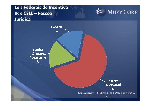 A Lei Federal de Incentivo ao Esporte - Swisscam