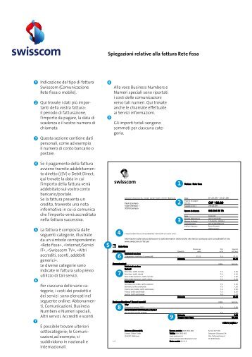 Spiegazioni relative alla fattura Rete fissa - Swisscom