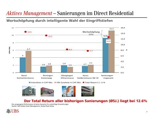 Martin Strub - Swiss Finance & Property AG