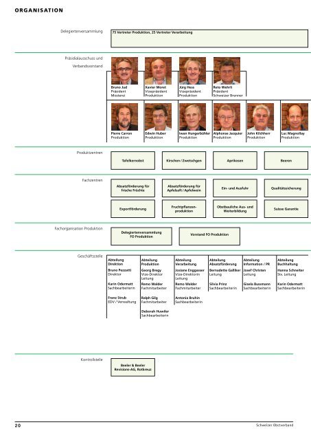 Rapport d'activitÃ© FUS 2012 - Schweizer Obstverband