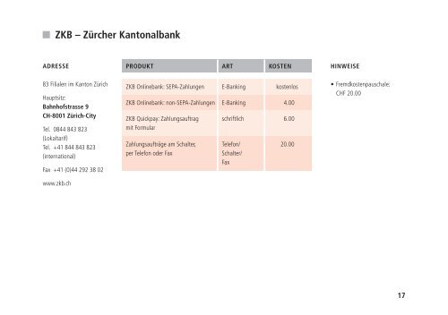 Ubs Adresse Produkt Art K