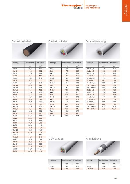 Estrichüberdecktes Kanalsystem ... - Electraplan Solutions GmbH