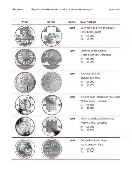 reproductions des pieces commemoratives suisses en ... - Swissmint