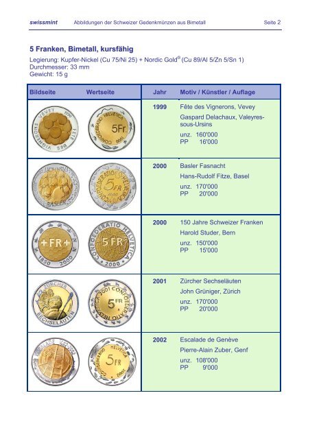 Abbildung der bisherigen Gedenkmünzen aus Bimetall ... - Swissmint