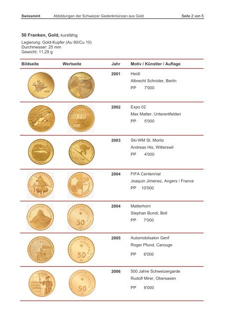 abbildungen der schweizer gedenkmünzen aus gold - Swissmint