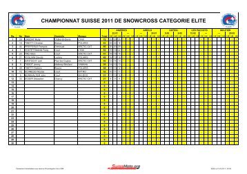 Classement Championnat Suisse Snowcross 2011