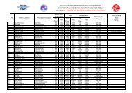 Entry List MX Sidecar W.C. Frauenfeld 2013 - approved by FIM - FMS