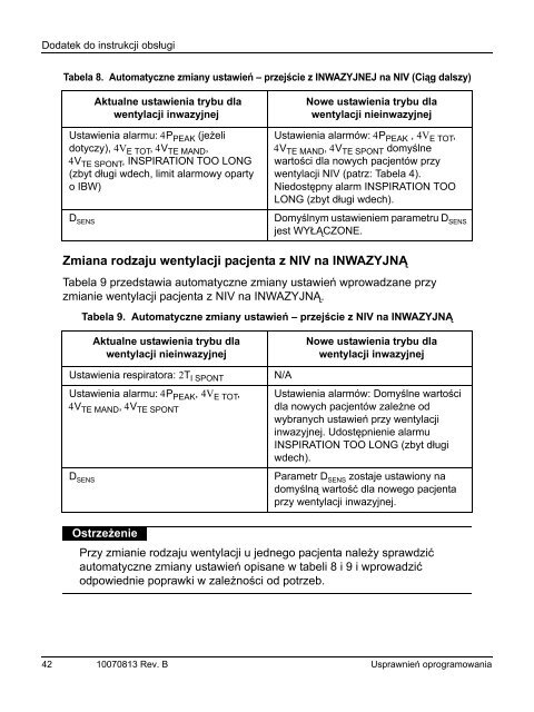 Dodatek do instrukcji obsÅugi - Covidien