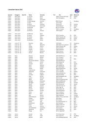 Liste des licenciÃ©s Enduro 2013