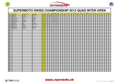 SUPERMOTO SWISS CHAMPIONSHIP 2013 PRESTIGE 450 www ...