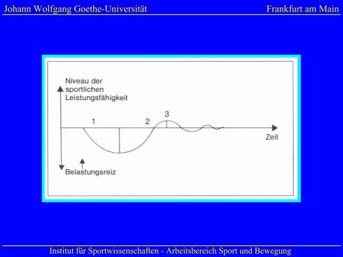 Periodisierungsmodelle im Krafttraining - Swiss Olympic