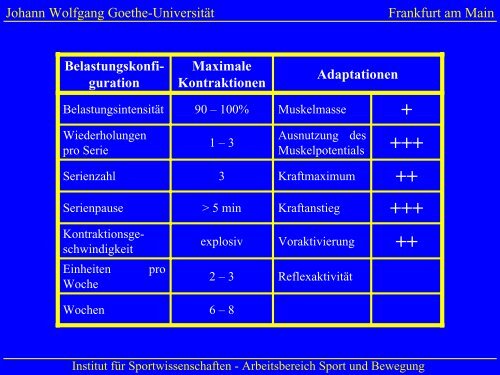 Periodisierungsmodelle im Krafttraining - Swiss Olympic