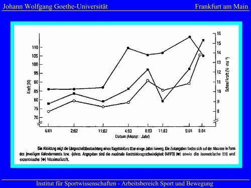 Periodisierungsmodelle im Krafttraining - Swiss Olympic