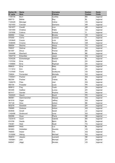 Swiss Olympic Talents Card National & Regional 2013 Judo, gÃ¼ltig ...