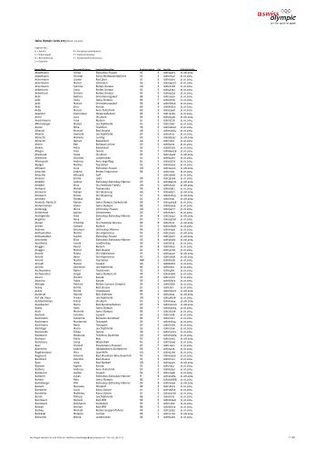 Liste der Card Inhaber - Swiss Olympic