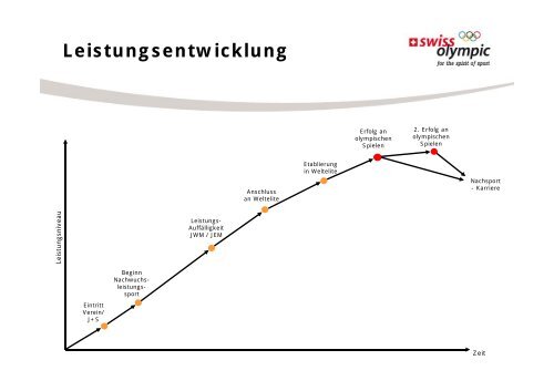 Angebote fÃ¼r die Swiss Olympic Label-Schulen