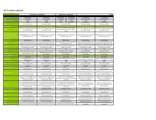 P2017 3 Hp Consumer Nb Price List Effective Swisspac Com My