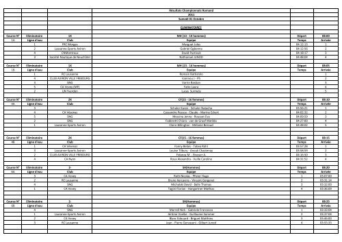 Resultats championnats romands 2011