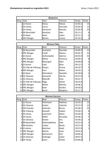 Championnat romand sur ergomÃ¨tre 2013 Vevey, 3 mars 2013 ...