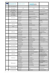 Participants List - SWITCH Asia