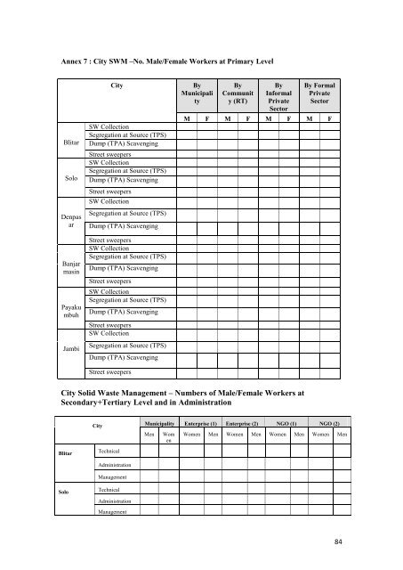 Good practices for Social inclusion - Case studies and summary