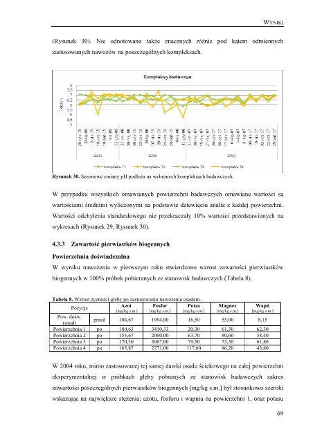 optymalizacja wykorzystania osadu Åciekowego - SWITCH ...