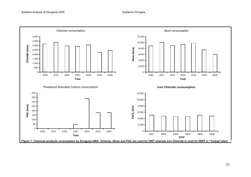 Systems Analysis of Zaragoza Urban Water - SWITCH - Managing ...