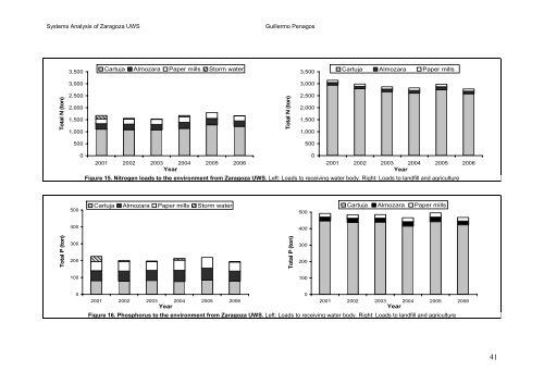 Systems Analysis of Zaragoza Urban Water - SWITCH - Managing ...