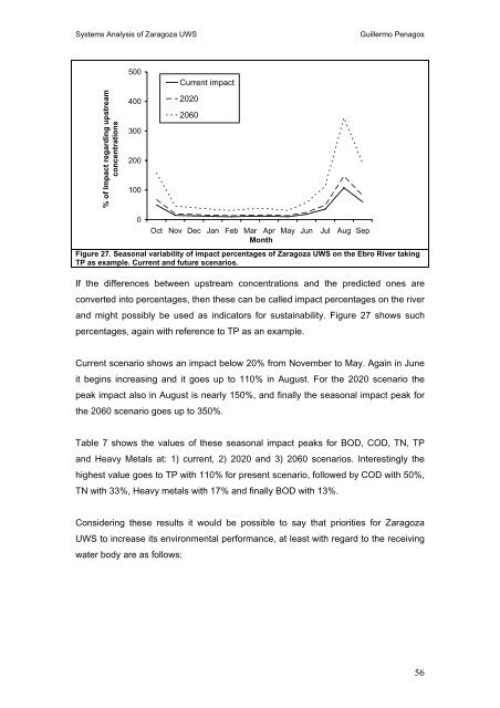 Systems Analysis of Zaragoza Urban Water - SWITCH - Managing ...