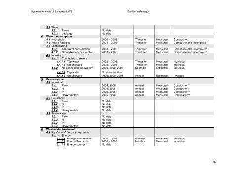 Systems Analysis of Zaragoza Urban Water - SWITCH - Managing ...