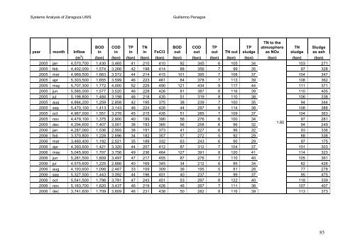 Systems Analysis of Zaragoza Urban Water - SWITCH - Managing ...