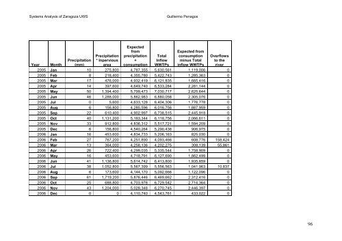 Systems Analysis of Zaragoza Urban Water - SWITCH - Managing ...