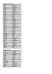 Primary Preliminary Olivia Mcswan Jess Emmerson ... - Nominate